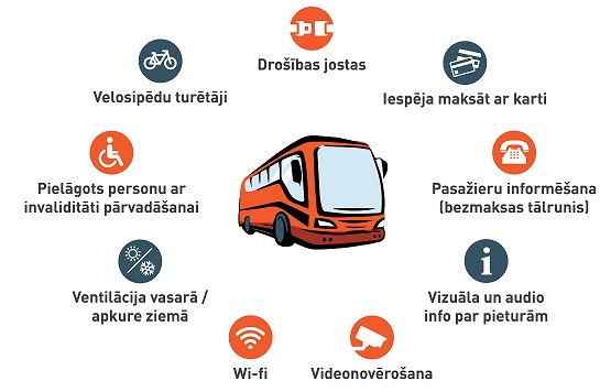 Latvijoje paaiškėjo, kokie vežėjai veš keleivius tolimojo susisiekimo maršrutais. Vienam vežėjui – net 22 proc. rinkos dalis